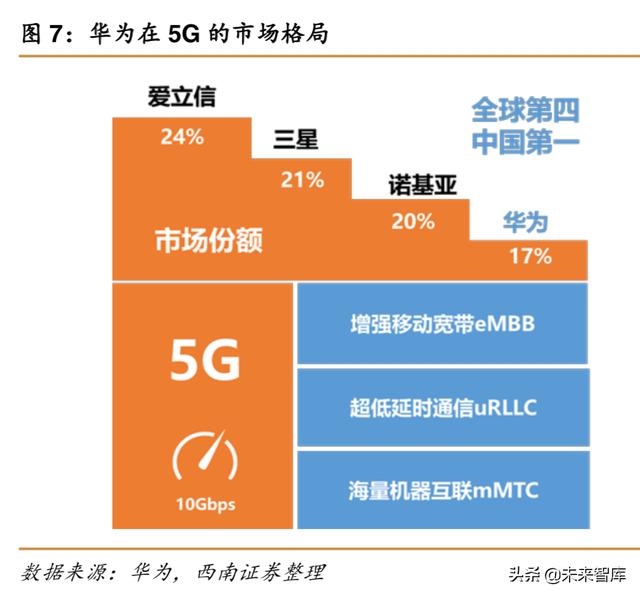 华为深度解析：华为，无边界扩张的科技巨头