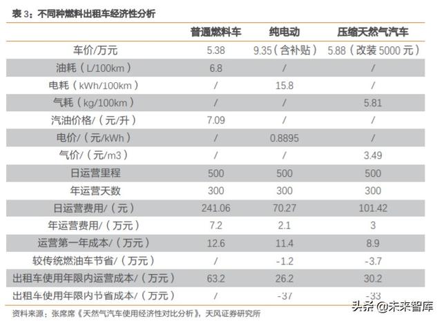 天然气产业链现状及发展趋势深度研究报告