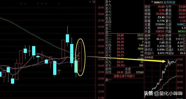 百股涨停再现，繁华背后还有隐患