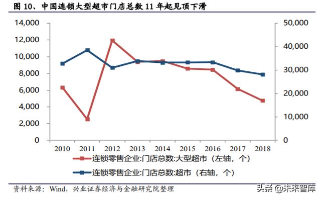 生鲜行业深度报告：日本生鲜小业态及到家业务的启示
