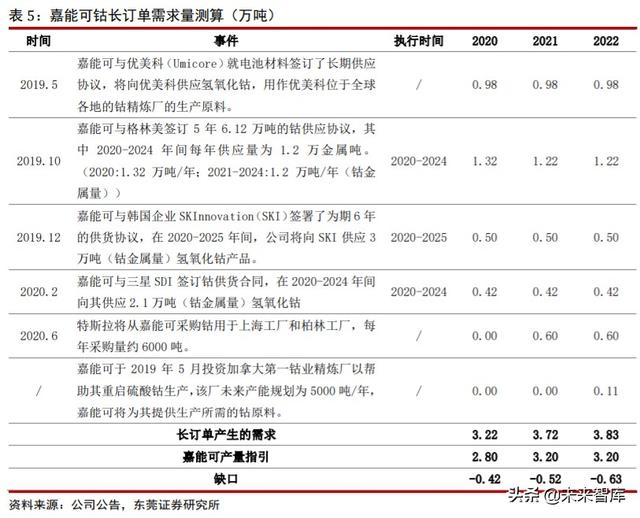 钴行业专题报告：供需关系改善，价格有望触底反弹
