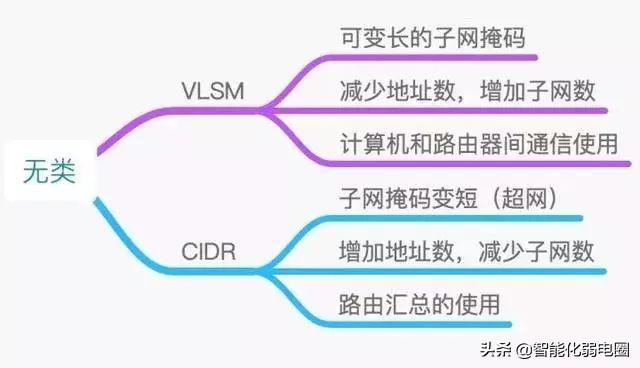 齐全！网络IP地址知识整理