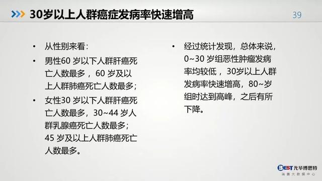 中国人的健康大数据出炉，惨不惨，自己看