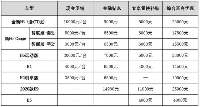 600万！品牌销量同比稳增 助力哈弗SUV实现新跨越