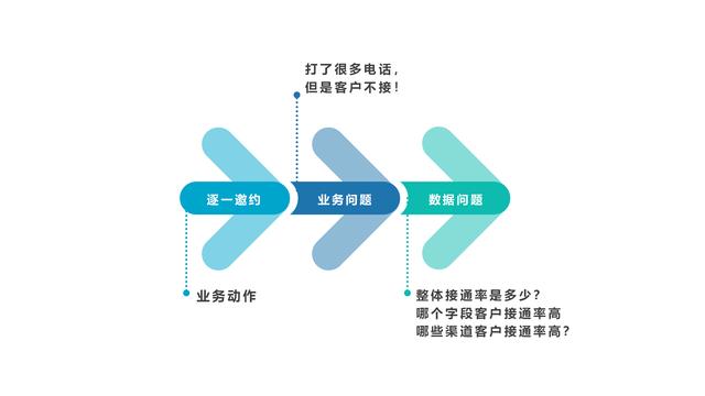 顶级销售常用的3个黄金思路和1个爆款数据分析工具