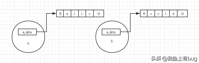 学习C++之良好的编程习惯与编程要点