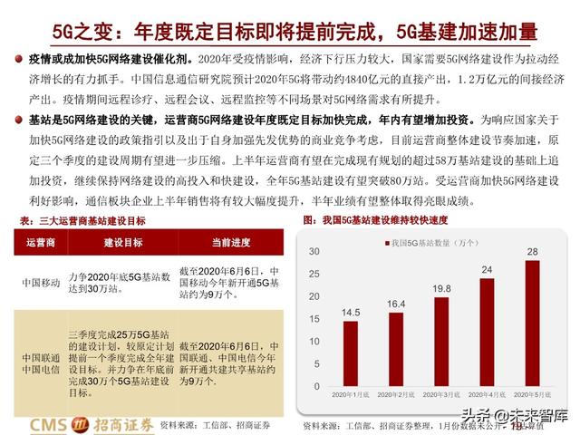 新基建四大赛道113页深度解析：在变革中寻求确定性投资机会