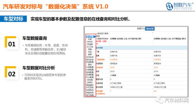 中国汽车材料网牵手智数汽车&reg; 布局汽车大数据应用及产业研究
