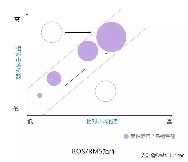 10大经典数据分析模型，你知道几个？