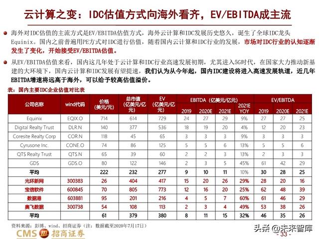 新基建四大赛道113页深度解析：在变革中寻求确定性投资机会