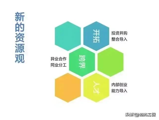 最新产业知识汇总图谱