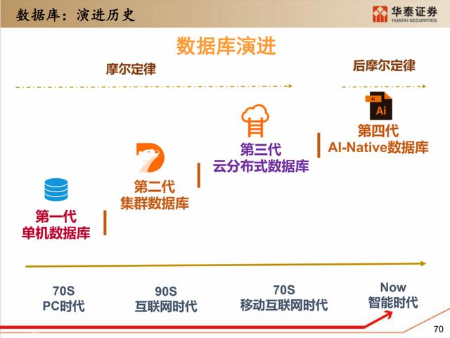 深度解析：国产化软硬件全景梳理