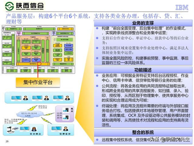 IBM咨询公司客户案例：110页业务发展与IT建设统-规划项目