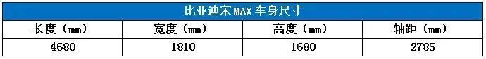 这三款自主家用MPV不要错过！空间大 价格还很接地气