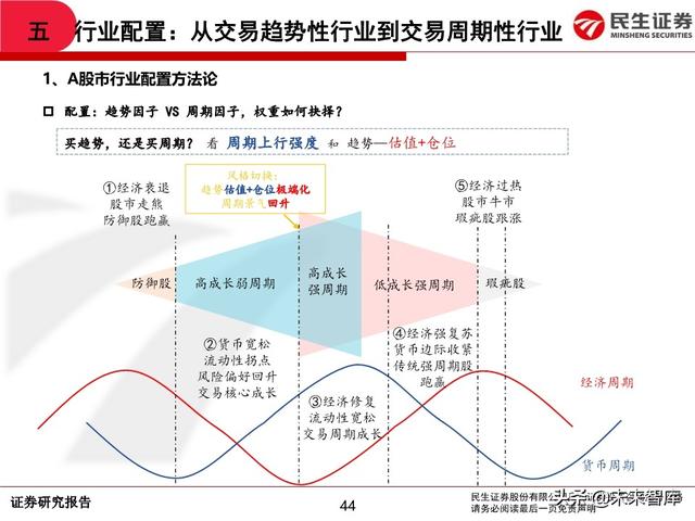 2020年中期A股投资策略：从交易趋势到交易周期