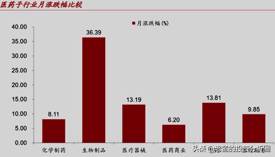 疫苗研发上演生死时速，医药行业还会迎来爆发吗？