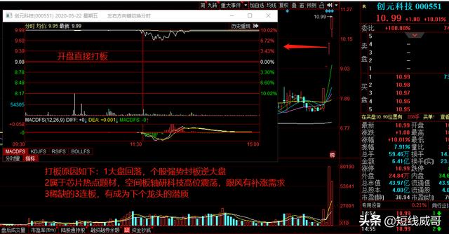 短线投资龙头策略的3种模式（超短线策略珍藏版