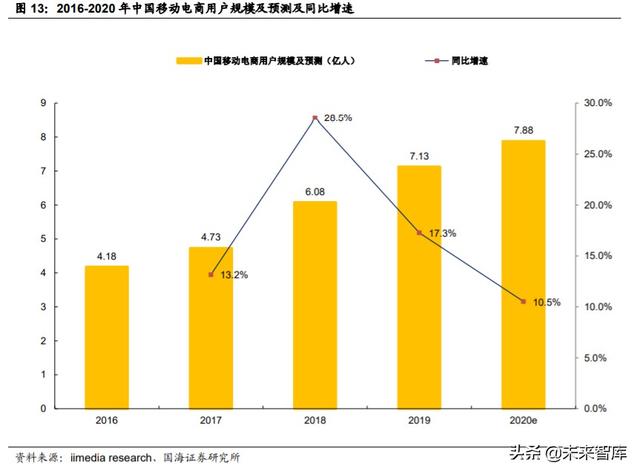 字节跳动深度报告：字节跳动的边界有多大