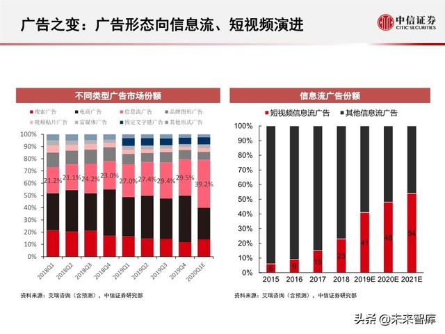 字节跳动深度剖析：过去高成长，未来靠什么