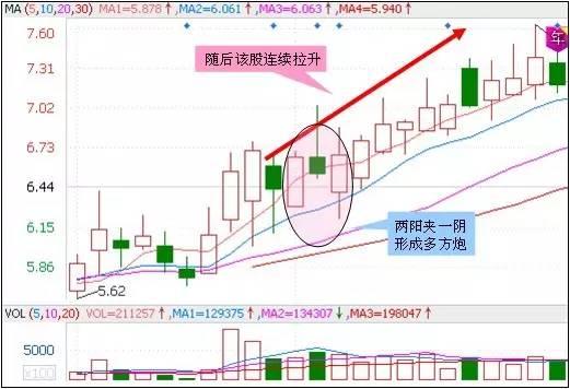 A股盈利秘籍：技术+心态 「5大心态+30个抄底形态