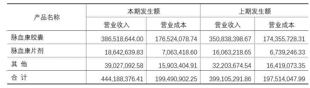 「新鼎资本研究」新三板优质企业之九十九——多普泰