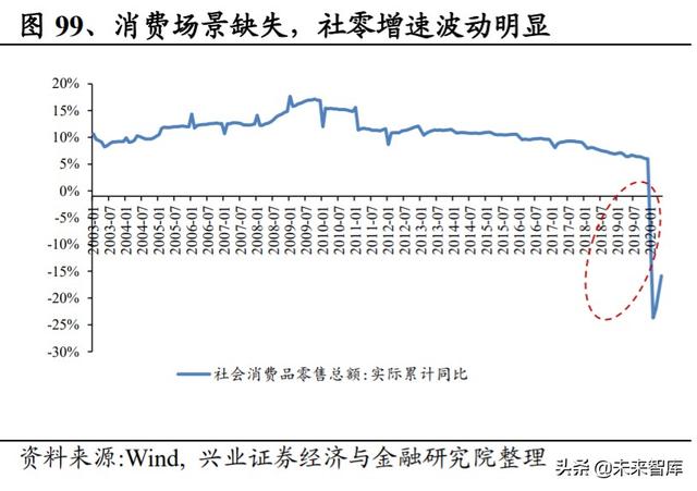 白酒行业研究与投资策略：宏观视角下的白酒消费