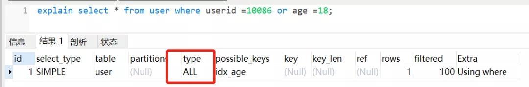 30条书写高质量SQL的建议，太有用了！