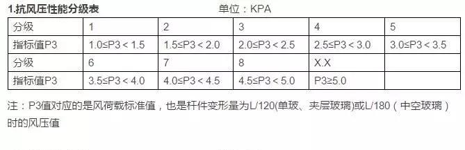 想成为门窗行业专家，这些你一定要知道