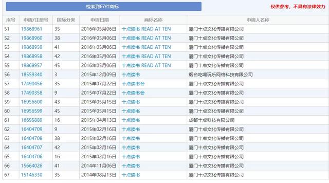 微信公眾號名稱，有沒有必要注冊商標(biāo)？