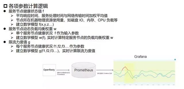 从零到百亿级，揭秘科大讯飞广告平台架构演进之路