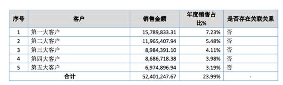 「新鼎资本研究」新三板优质企业之一百零二——华信永道