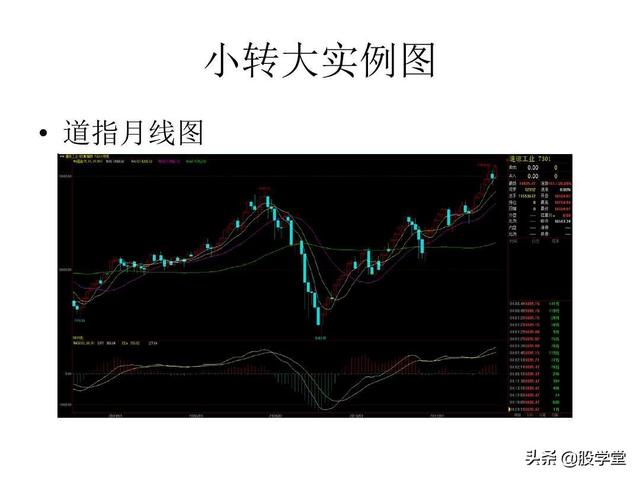 最经典缠论实战技巧之第一类买点图解！（收藏