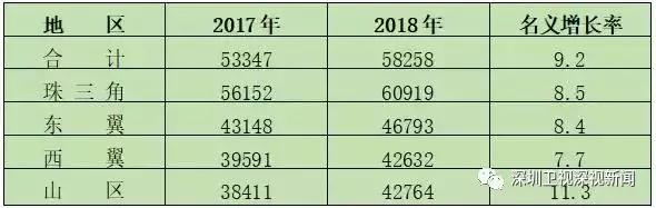 在广东，哪些行业最赚钱？
