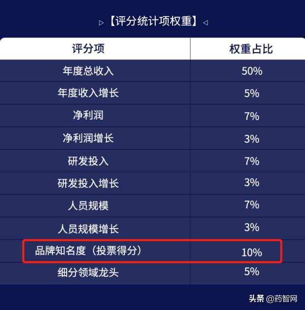 三批国采“摸底考试”到来；医药卫生下半年重点任务发布