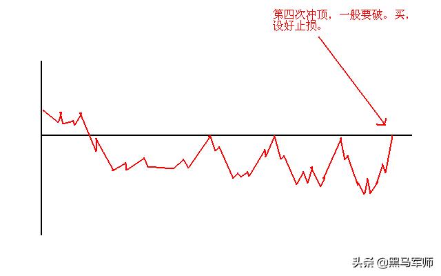 炒股亏了几十万的人该如何补救？牢记十句金字