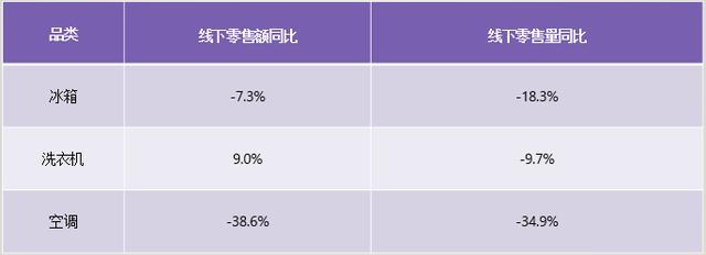 为何用过卡萨帝的人，还会买卡萨帝？这或许是真相