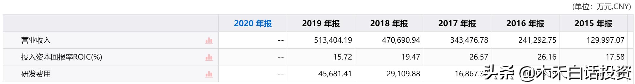 5G天线龙头，国内市场占有率第一，高增长能否延续？