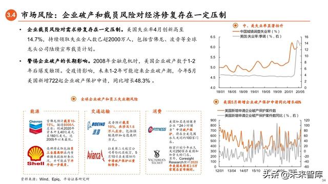 2020年下半年资本市场展望：流动性推动下的龙头和新兴溢价时代
