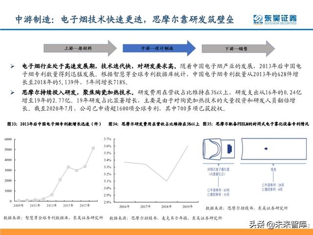 电子烟行业研究及投资策略：从思摩尔看电子烟黄金时代