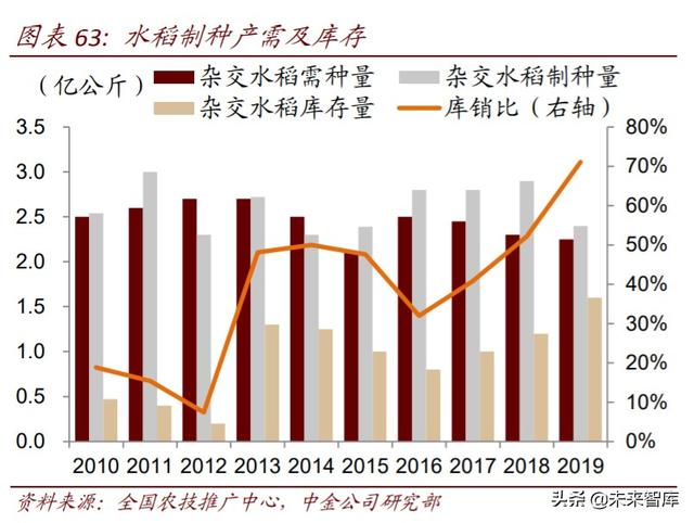农业下半年投资策略：三条投资主线，周期与成长皆宜