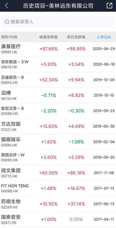 修改版：泰格医药(3347 HK)——比想象中的火，7月港股打新分析