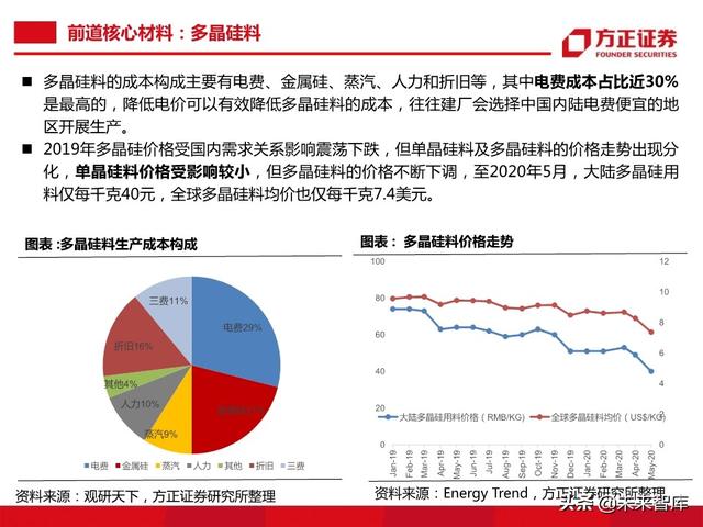 半导体大硅片行业104页深度研究报告