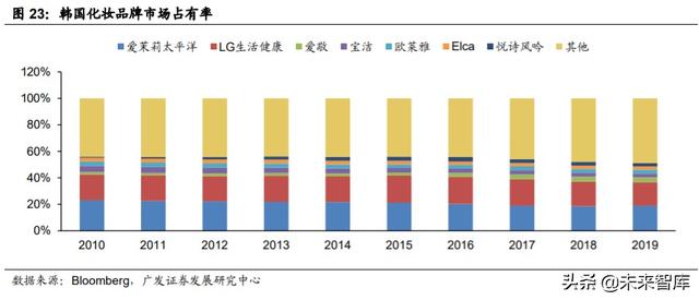 化妆品ODM行业深度报告：从幕后走向台前，美妆风潮的背后缔造者