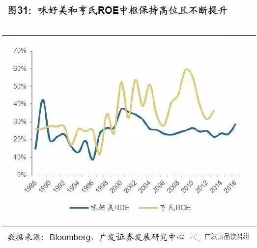 从竞争格局，找寻消费品行业“长跑冠军”