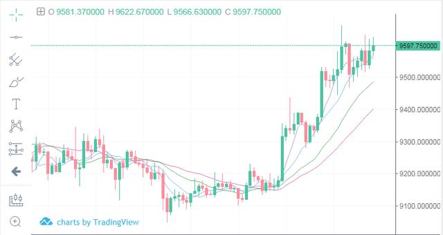 子禹：午间行情建议及比特币要闻