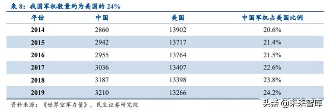 军工行业中期策略：挖掘军机、航天、碳纤维三大产业链机会