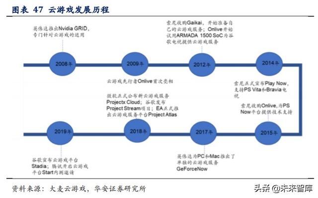 科技長牛投資機會分析：內(nèi)循環(huán)新格局，科技創(chuàng)新勇立潮頭