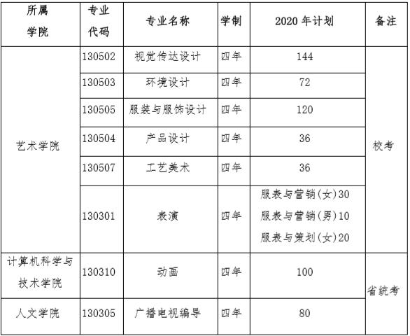 天津艺校招生条件(天津艺术职业学院招生2020)