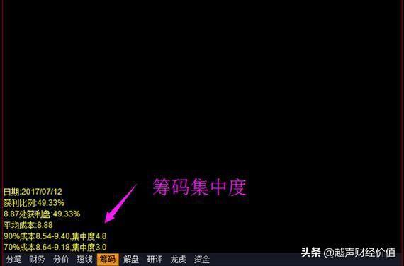 如何1分钟内从3600只股中选出大牛股，很短很深，