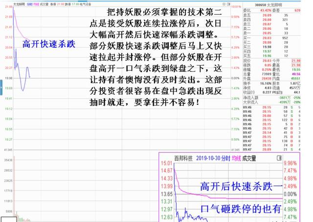把持妖股必须掌握的几个技术要点（图解）